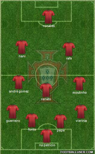 Portugal Formation 2016