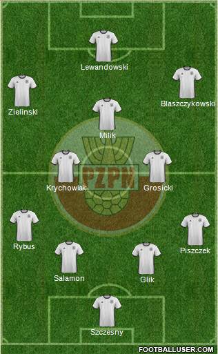 Poland Formation 2016