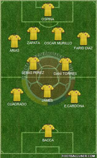 Colombia Formation 2016