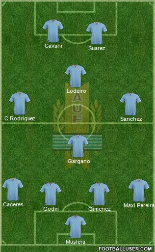 Uruguay Formation 2016