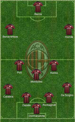 A.C. Milan Formation 2016