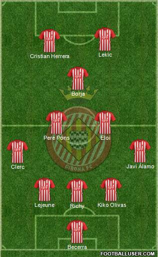 F.C. Girona Formation 2016