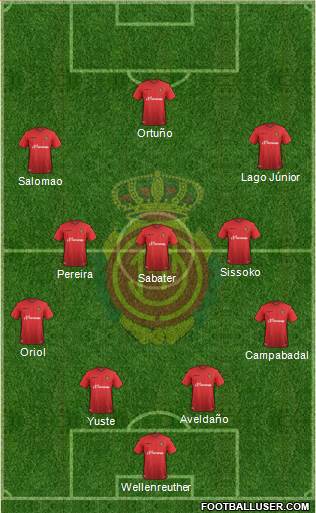 R.C.D. Mallorca S.A.D. Formation 2016