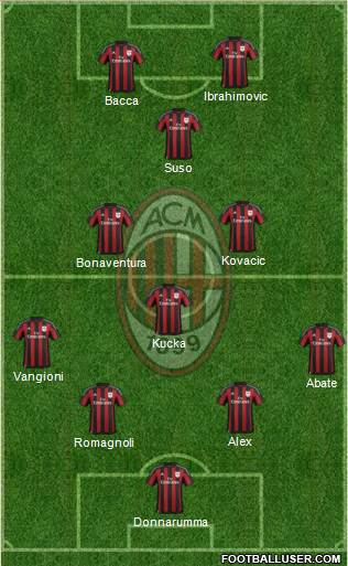 A.C. Milan Formation 2016