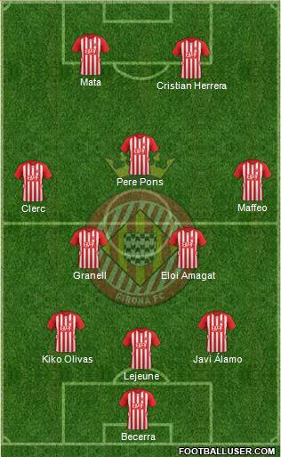 F.C. Girona Formation 2016