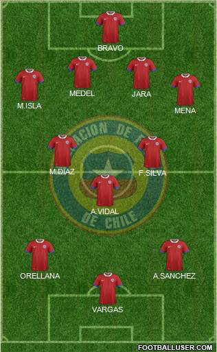 Chile Formation 2016