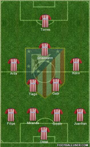 Atlético Madrid B Formation 2016