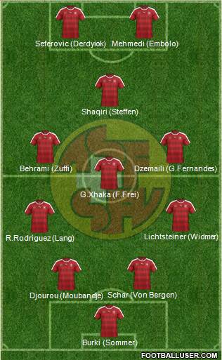 Switzerland Formation 2016