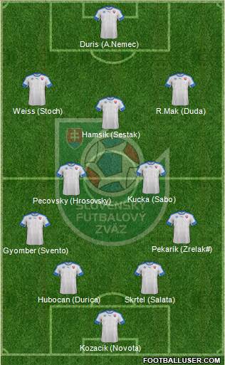 Slovakia Formation 2016