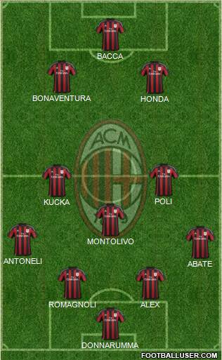 A.C. Milan Formation 2016