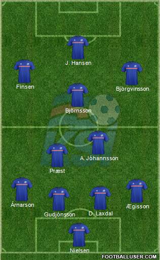 Iceland Formation 2016