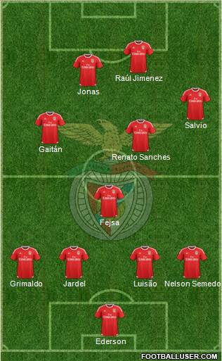 Sport Lisboa e Benfica - SAD Formation 2016