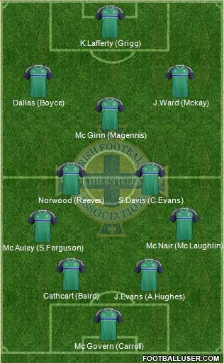 Northern Ireland Formation 2016