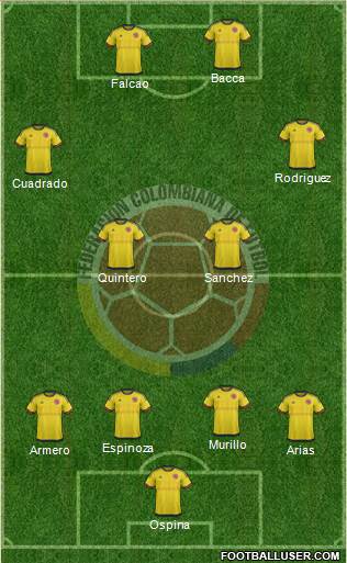 Colombia Formation 2016