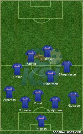 Iceland Formation 2016