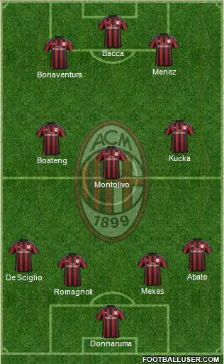 A.C. Milan Formation 2016