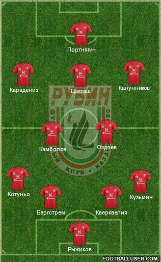 Rubin Kazan Formation 2016