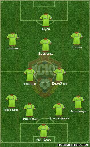 CSKA Moscow Formation 2016