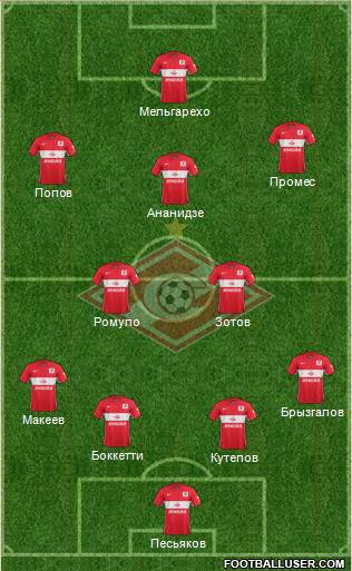 Spartak Moscow Formation 2016