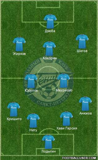 Zenit St. Petersburg Formation 2016