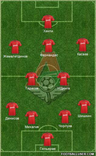 Lokomotiv Moscow Formation 2016