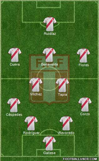 Peru Formation 2016