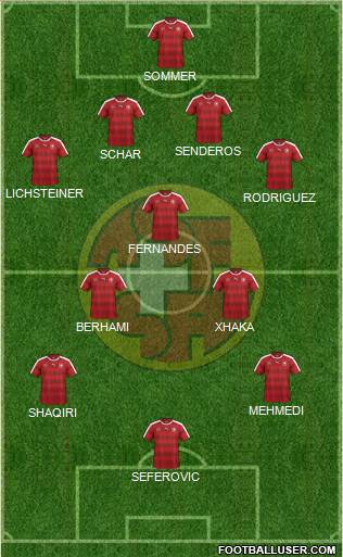 Switzerland Formation 2016