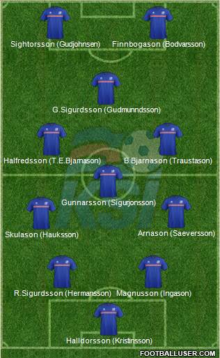 Iceland Formation 2016