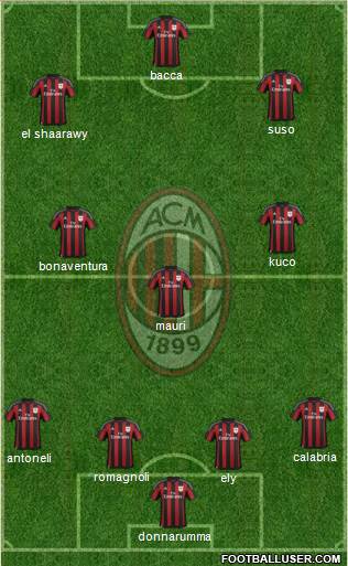 A.C. Milan Formation 2016