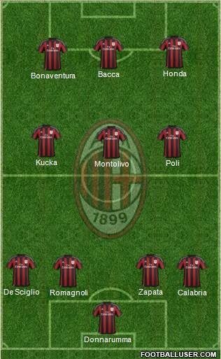 A.C. Milan Formation 2016