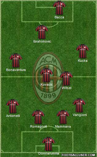 A.C. Milan Formation 2016