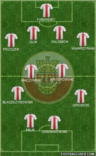 Poland Formation 2016