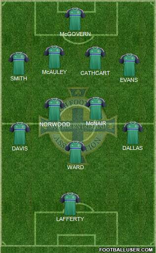 Northern Ireland Formation 2016