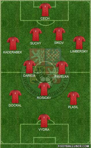 Czech Republic Formation 2016