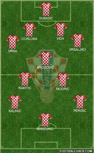 Croatia Formation 2016