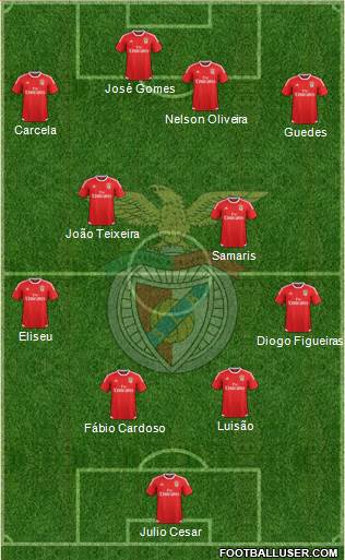 Sport Lisboa e Benfica - SAD Formation 2016