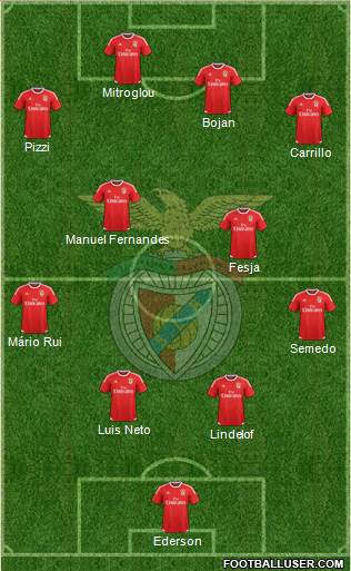 Sport Lisboa e Benfica - SAD Formation 2016