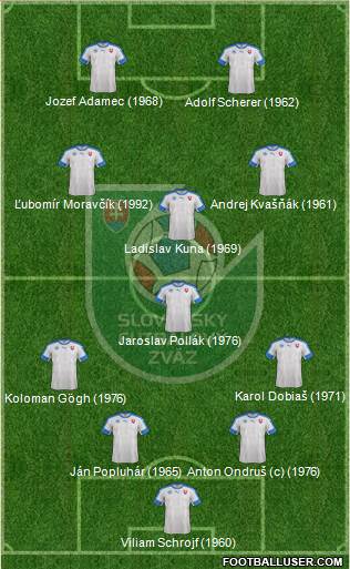 Slovakia Formation 2016