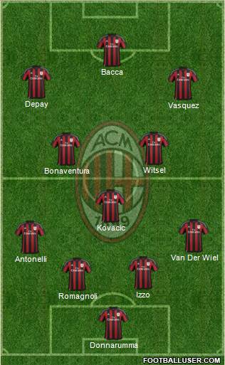 A.C. Milan Formation 2016