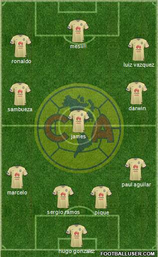 Club de Fútbol América Formation 2016