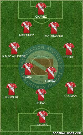 Argentinos Juniors Formation 2016