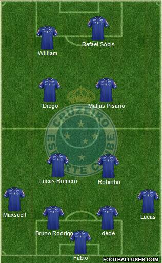 Cruzeiro EC Formation 2016