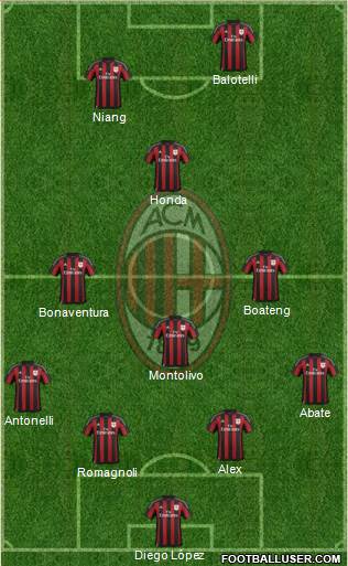 A.C. Milan Formation 2016