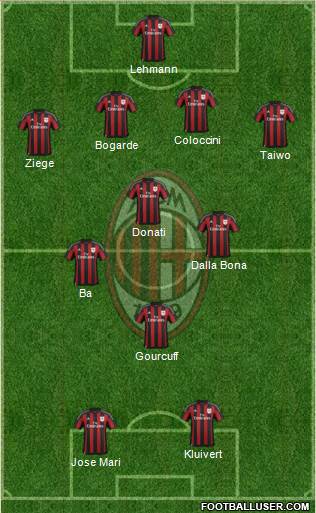 A.C. Milan Formation 2016