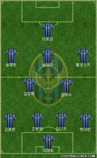 Incheon United Formation 2016