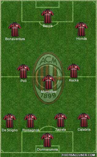 A.C. Milan Formation 2016