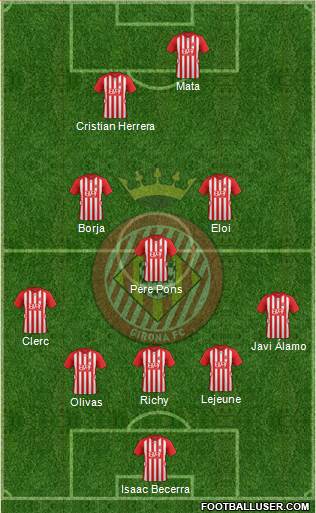 F.C. Girona Formation 2016