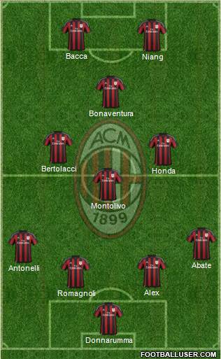 A.C. Milan Formation 2016