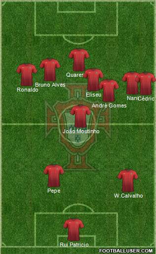 Portugal Formation 2016