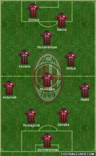 A.C. Milan Formation 2016